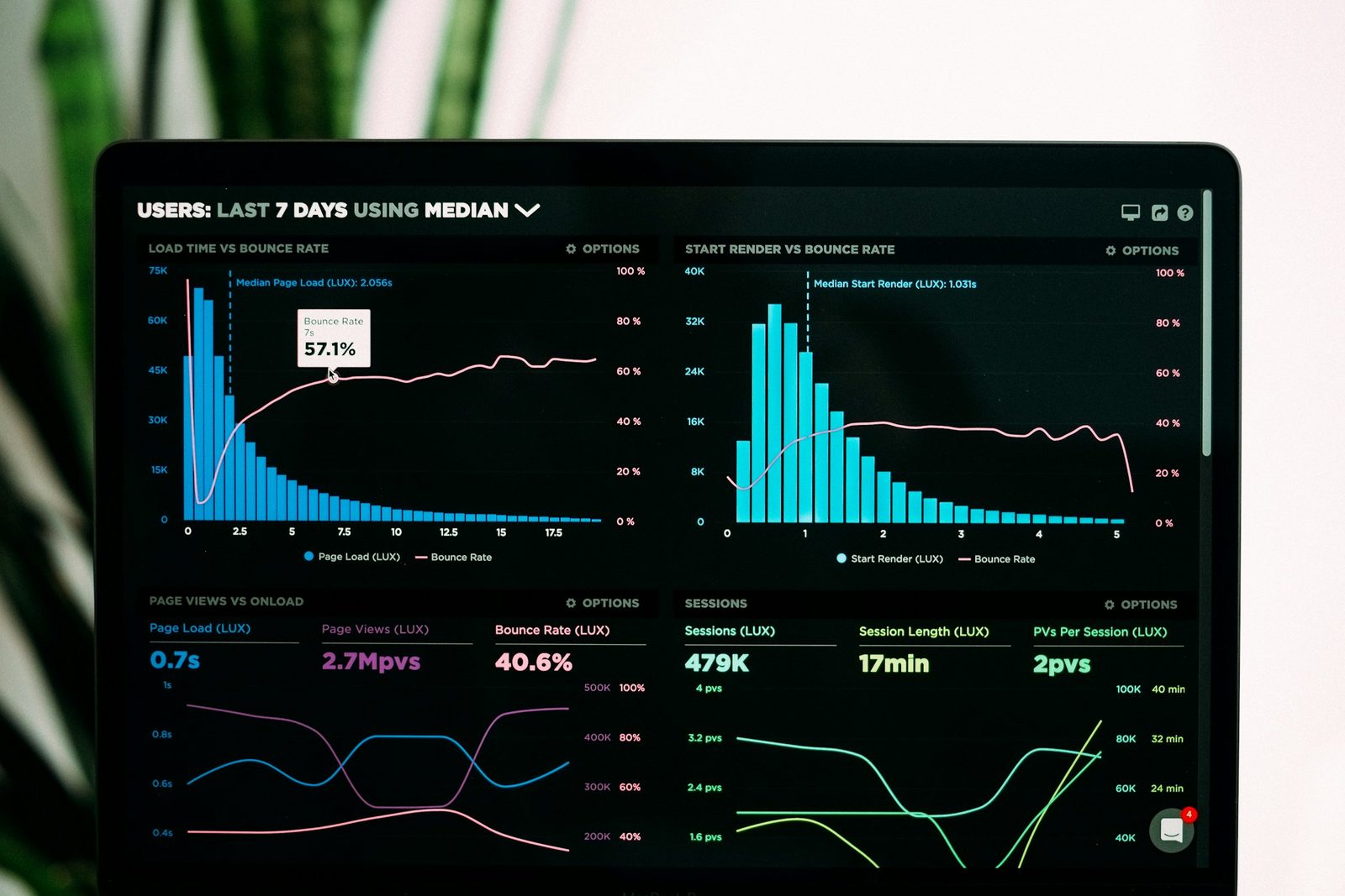 Suivi des performances et optimisation de l'annonce